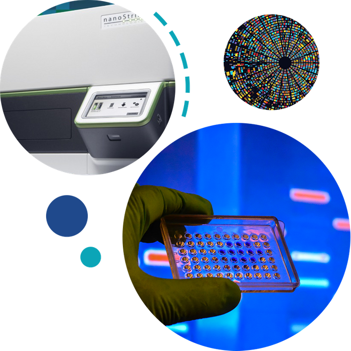 Genomic Profiling ProDevLabs LLC